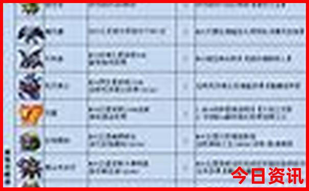 贵州十大著名景点地图分布图