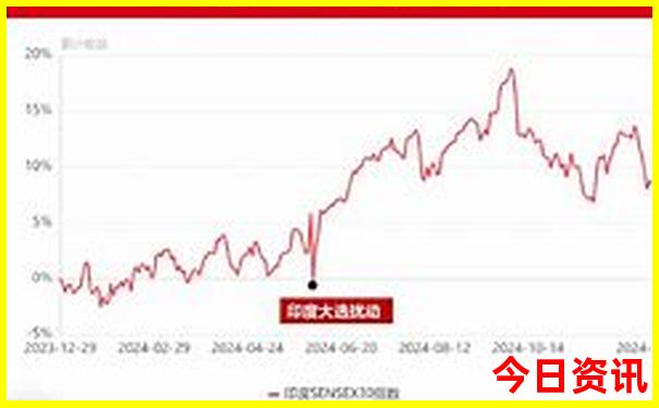 暑假去那个城市旅游便宜又好玩