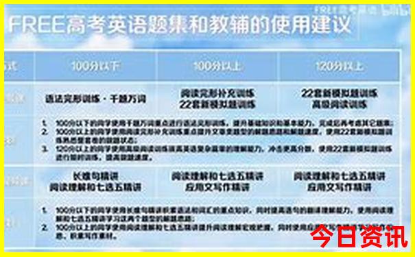 北京7日游最佳路线