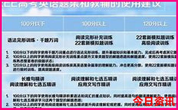 北京必去景点排名前十