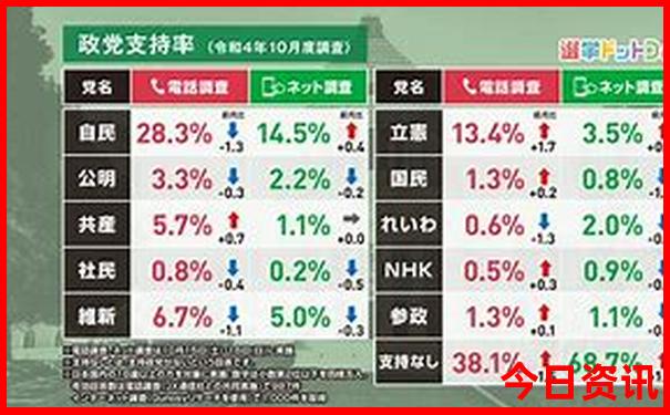 附近三天旅游的最佳去处