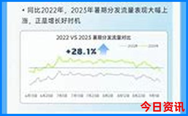 安吉亲子游必去景点